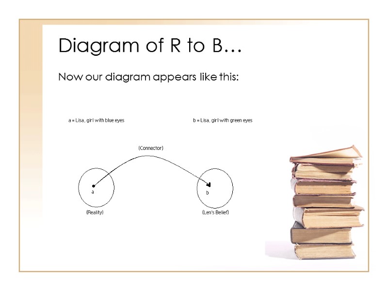 Diagram of R to B… Now our diagram appears like this: